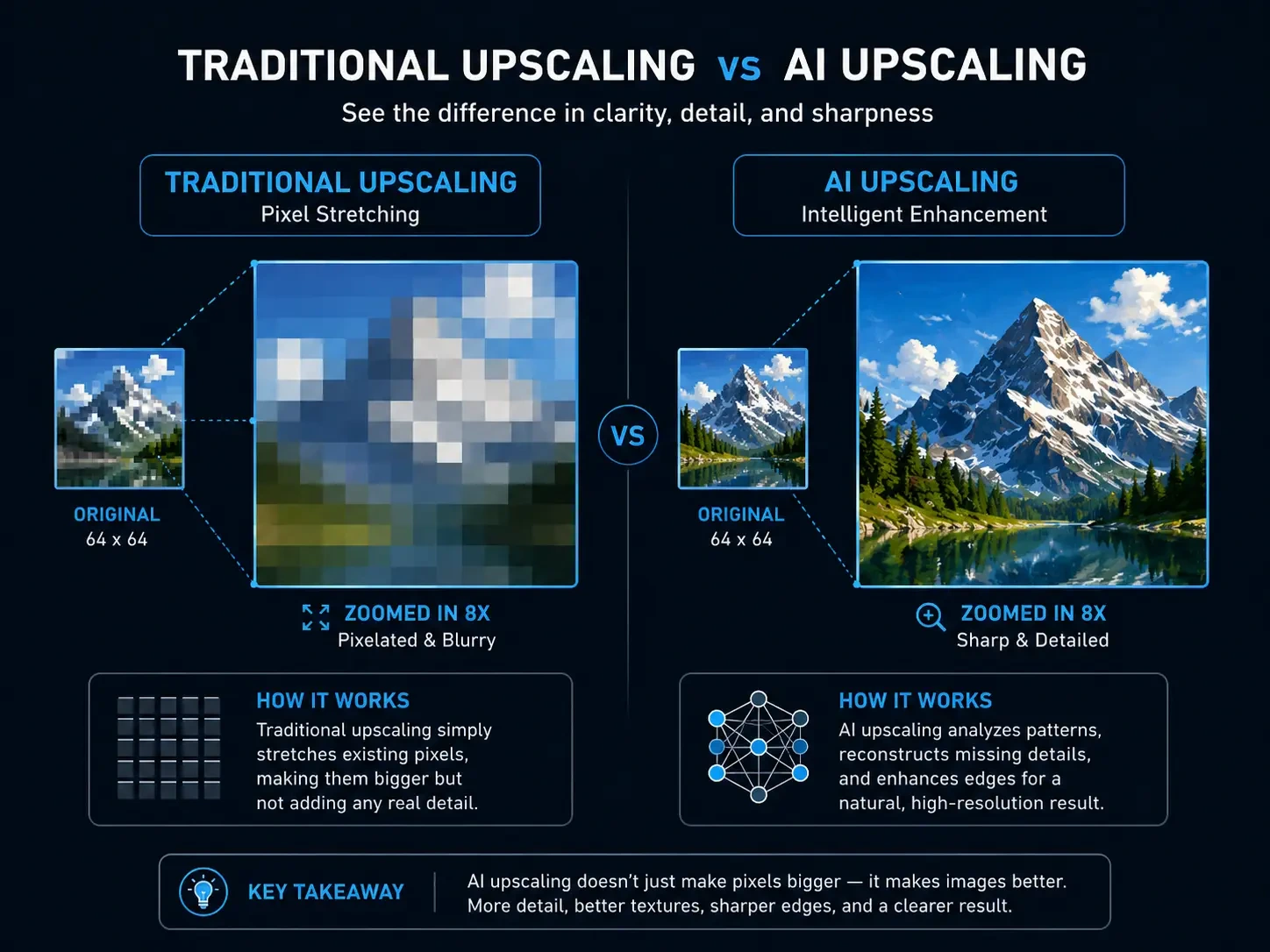 Comparison of traditional pixel