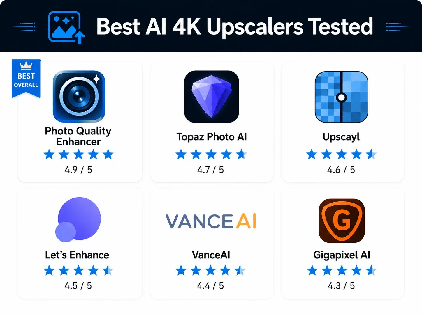 Comparison of best AI photo upscaler
